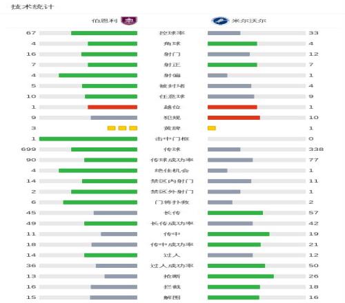 蒂华纳主场,强势来袭,连胜狂欢,半岛体育官网,半岛体育官网入口,半岛体育网站,半岛体育官网娱乐,半岛体育,半岛体育登录入口